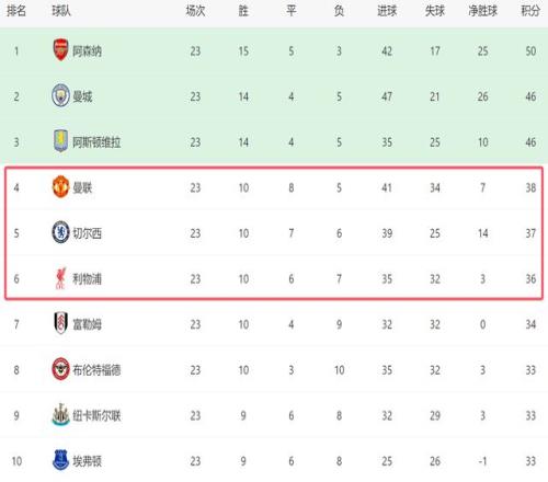 埃因霍温次,塞维利亚,欧冠虽败仍,万博,ManBetX,万博体育官网,万博官网,万博体育下载