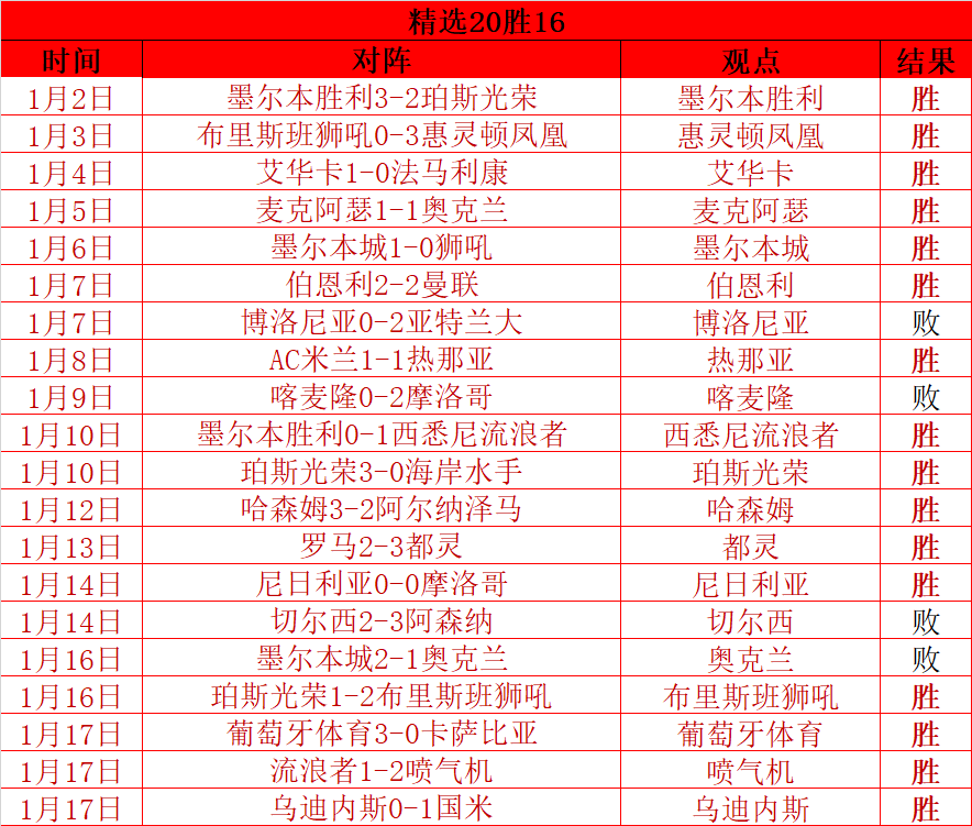 阿莫林,挑战曼城,期待好运降,万博,ManBetX,万博体育官网,万博官网,万博体育下载