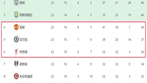埃因霍温次战2-0塞维利亚，欧冠虽败仍闯入16强